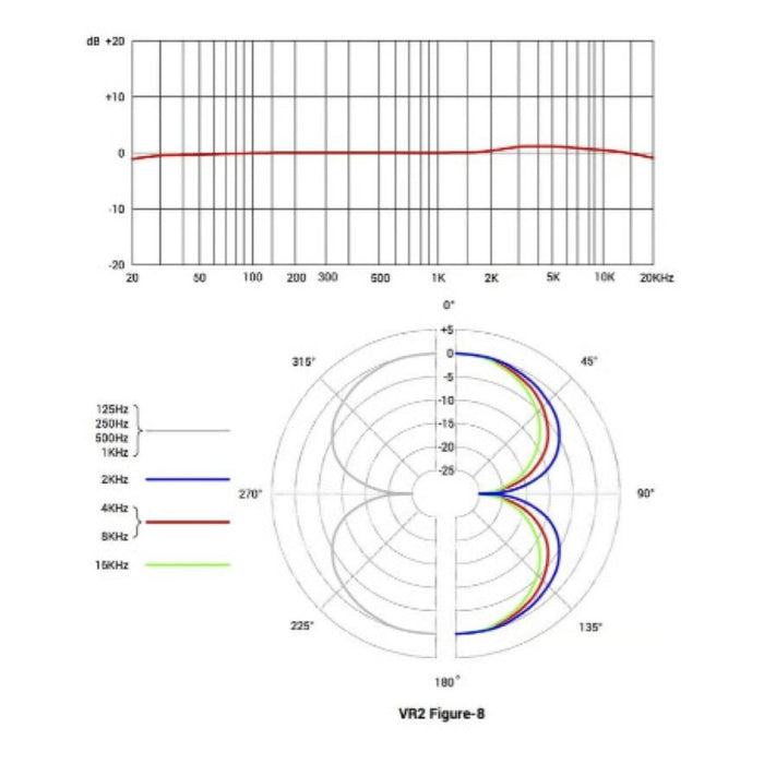 sE Electronics | Voodoo VR2 | Ribbon Microphone | Active (SEEL_VR2) - Gsus4