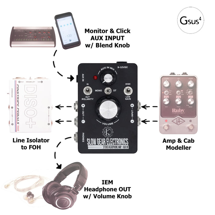 Slow Gear Electronics | Pedalboard IEM Headphone Amp | w/ Stereo AUX input | PRE-ORDER