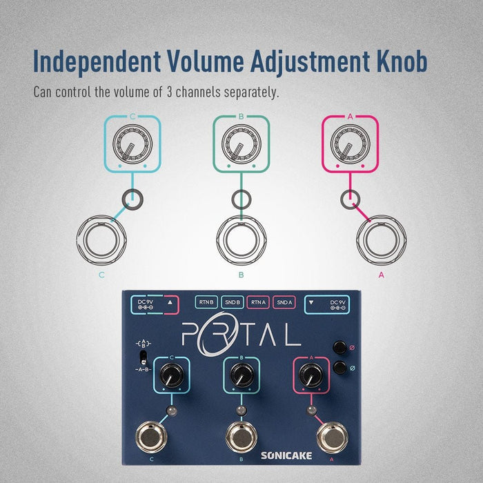 Sonicake - Portal Series/Par ABY- Dual Guitar Pedal (QDS-06) - Gsus4