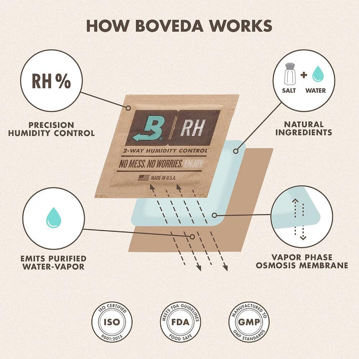 Boveda BVGH2-1P 2-Way Humidifcation System Double Packet Holder