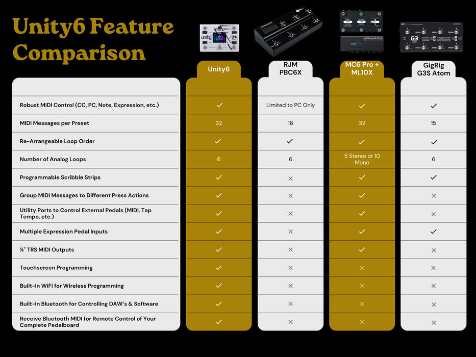 JET Pedals | UNITY 6 | Re-Arrangeable 6Ch Loop Switcher & MIDI Controller | w/ Built-in Touch Screen, WiFi & Bluetooth | Black