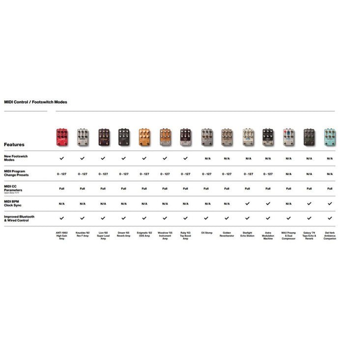 Universal Audio | UAFX Woodrow '55 | American Tweed Stereo Amp w/ Boost (UA-WOODROW) - Gsus4