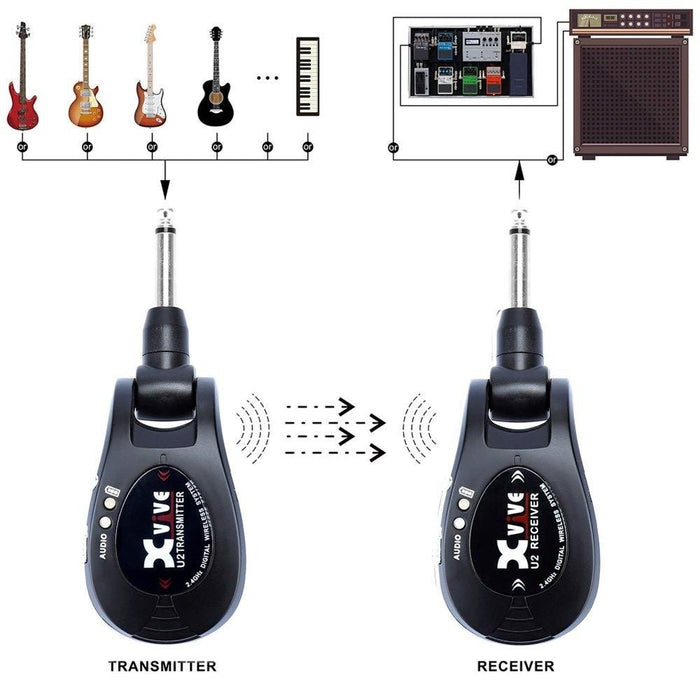 Xvive U2 Guitar Wireless System (Black) (352333) - Gsus4