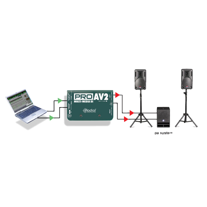 Radial | ProAV2 | Stereo Multimedia DI Box 2Ch - Gsus4