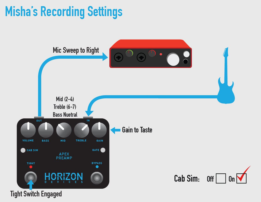 Horizon Devices | APEX PREAMP | w/ Cab Sim & Noise Gate