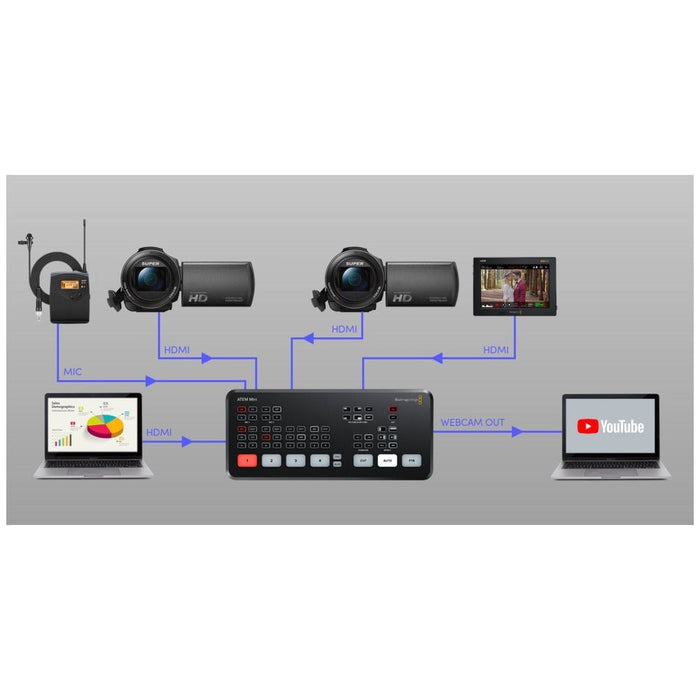 Blackmagic ATEM Mini PRO HDMI Live Stream Switcher Multiview