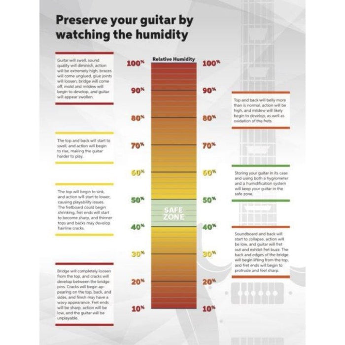 Caliber IV Digital Hygrometer by Western Humidor (Oasis) - Gsus4
