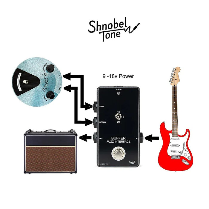 Shnobel Tone | Buffer Fuzz Interface | w/ Cable Length Emulator