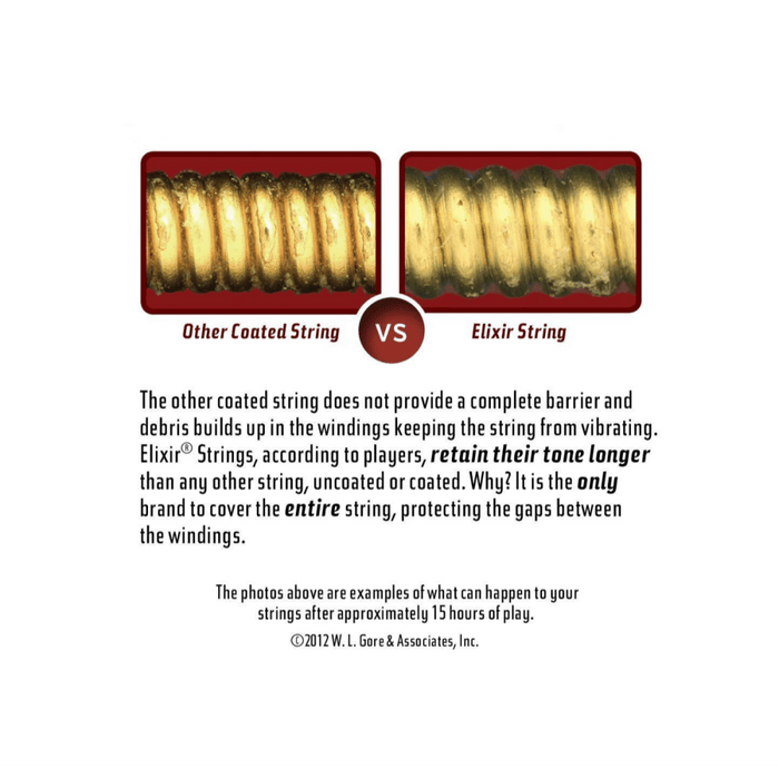 Elixir Nickel Plated Steel 5-String Bass Strings w/ NANOWEB Coating - Gsus4