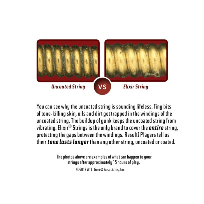 Elixir Nickel Plated Steel 5-String Bass Strings w/ NANOWEB Coating - Gsus4