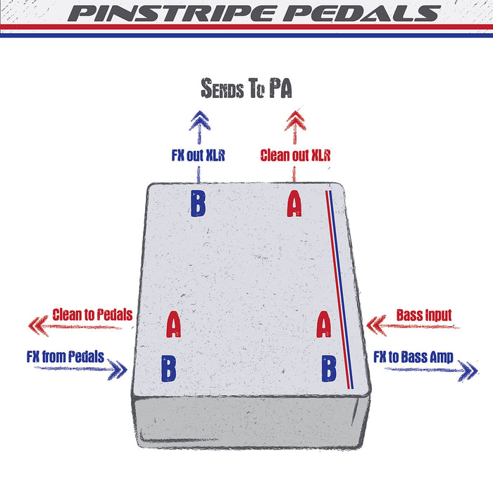 Pinstripe Pedals | SWDI | Stereo Parallel Passive DI | w/ Jensen Transformer