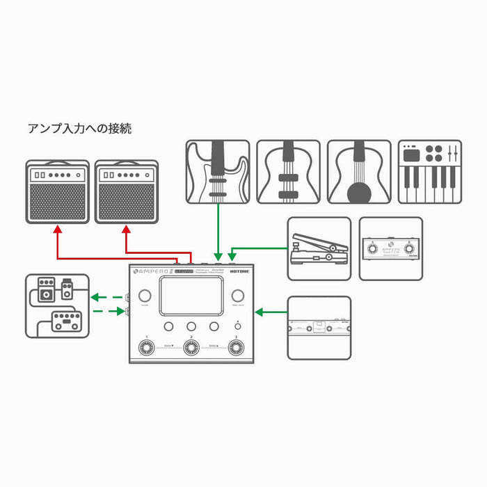 Hotone | AMPERO II STOMP | Tri - Core DSP Next Gen Amp Modeller & Multi Effects Processor (HT - AMPERO - II) - Gsus4