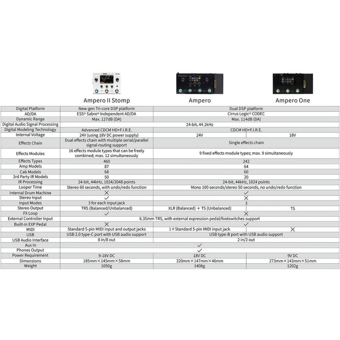 Hotone | AMPERO ONE | Multi Effects Amp Modeller | w/ CDCM HD & F.I.R.E System (HT - AMPERO - ONE) - Gsus4
