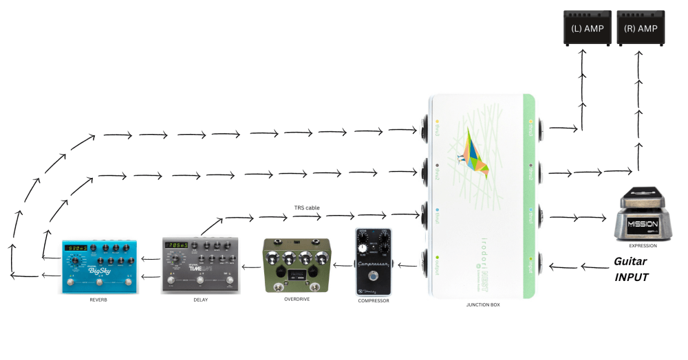 Limetone | IRODORI NEST | Junction Box w/ Irodori Buffer | Active Limetone | IRODORI NEST | Junction Box w/ Irodori Buffer | Active