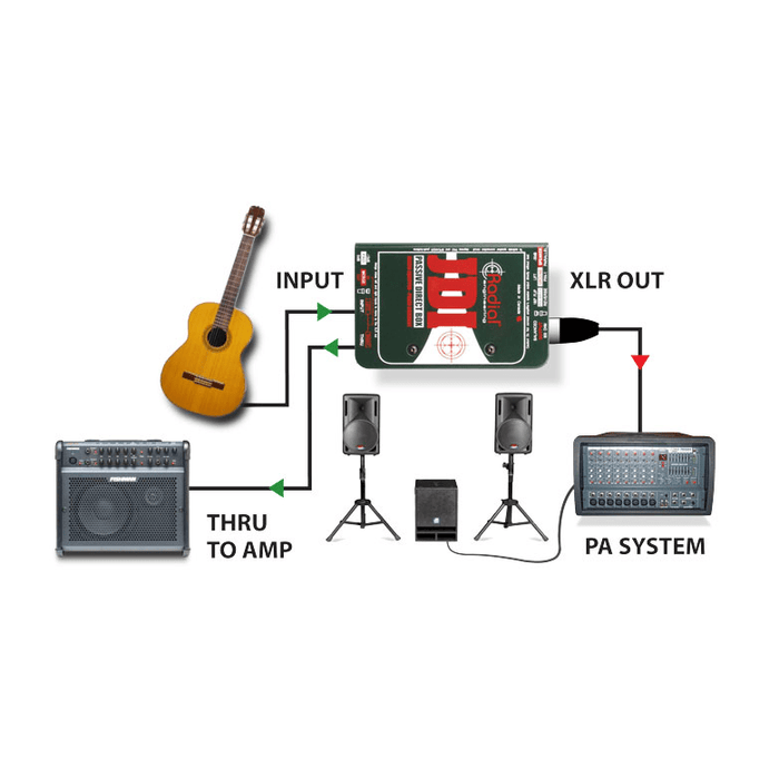 Radial | JDI | Passive Direct Box w/ Jensen Transformer - Gsus4