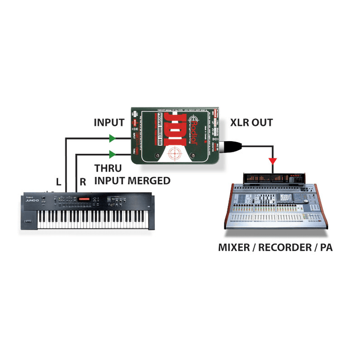 Radial | JDI | Passive Direct Box w/ Jensen Transformer - Gsus4