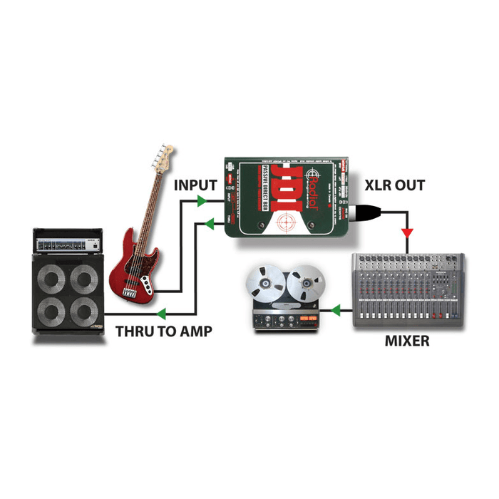 Radial | JDI | Passive Direct Box w/ Jensen Transformer - Gsus4