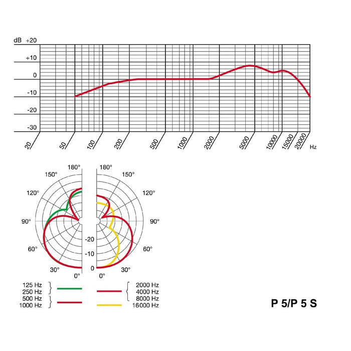 AKG | P5s | Perception Supercardioid Dynamic Microphone | w/ Switch