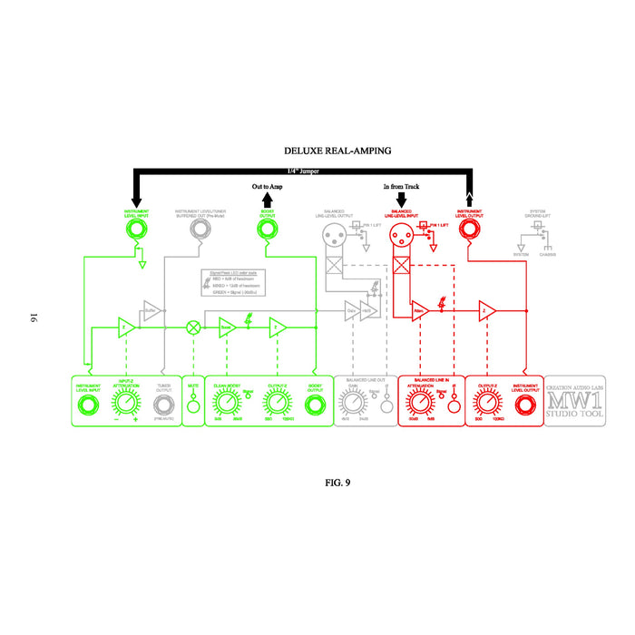 Creation Audio Labs | MW1 Studio Tool | Line-Level Balanced Preamp DI w/ Reverse DI Interface